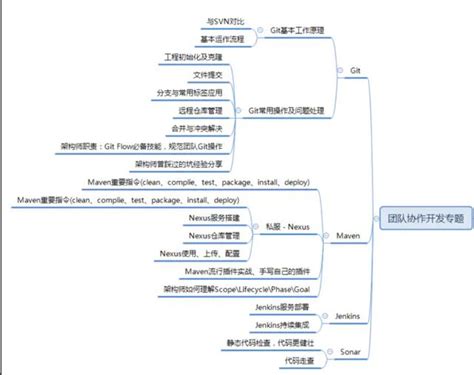 成为一名Java高级架构师到底需要学习什么？你还不知道吧_架构师是不是必须学习java-CSDN博客