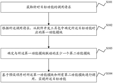 软件开发工具包功能调用方法、系统及电子设备和介质与流程