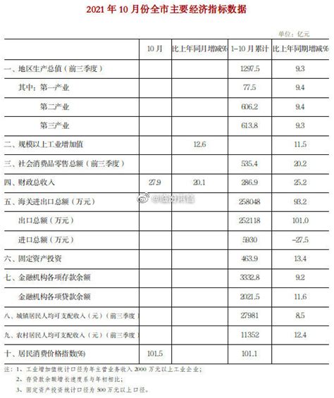 (临汾市)大宁县2021年国民经济和社会发展统计公报-红黑统计公报库