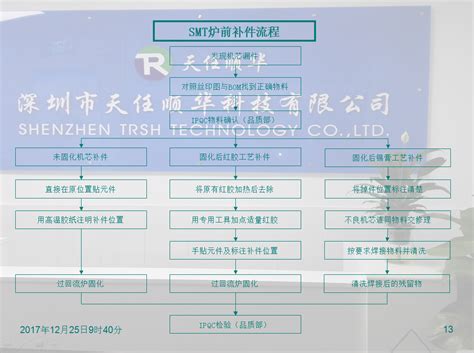 养老机构全套服务管理流程图_河南芒种时节互联网科技有限公司