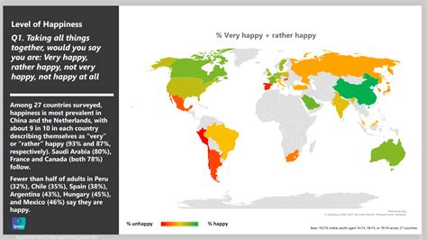 益普索：2020年度全球幸福感调查报告【英文版】 - 外唐智库