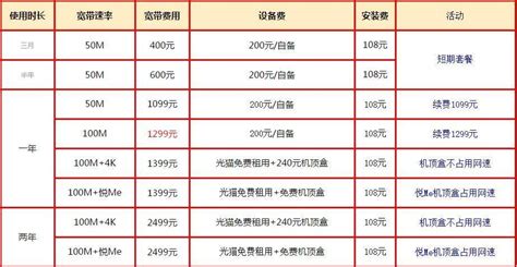 『车门已关』电信湘潭卡 19元/月：155G全国流量，首月免月租，流量长期有效 - 羊毛日报