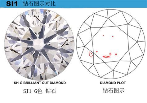 GIA证书钻石图示说明 – 我爱钻石网官网