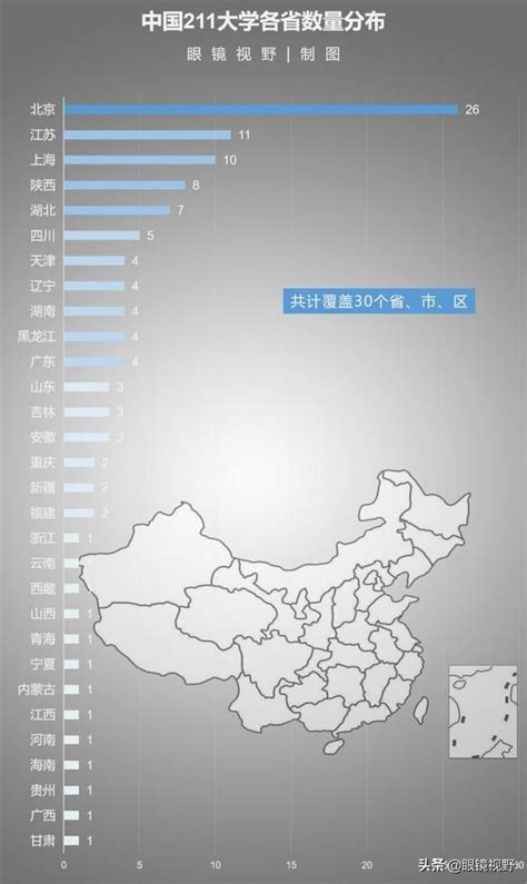 数说中国：985、211、双一流大学分布极不平衡，多者更强_成都名校网