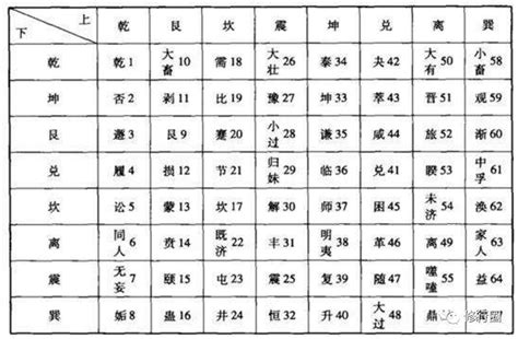 梅花易数系统学习资料(收藏)--四柱八字,命理,八字命理,六爻占卜-寅午文化