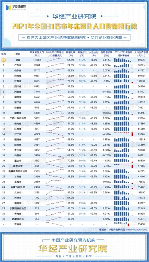 山东人口2019-2020总人数口及面积是多少_楚汉网-湖北门户