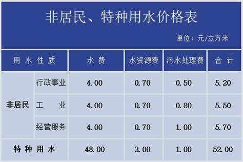 关于大邑县居民用水实行阶梯价格的通知！_水价