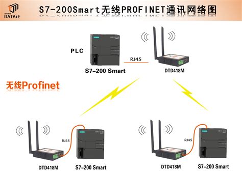 工业以太网技术