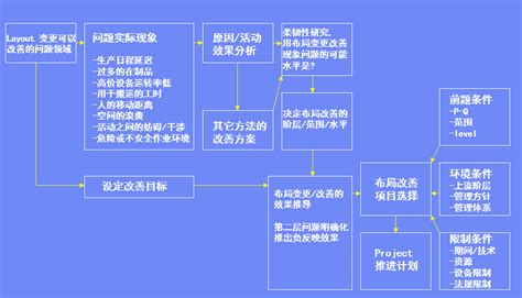 工业4.0时代如何快速合理规划企业智能工厂建设蓝图