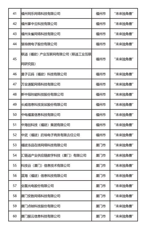 长春市朝阳区企业事业单位突发环境事件应急预案备案企业名单