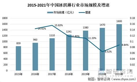 2022-2023年中国冰淇淋行业消费趋势监测与案例研究报告-FoodTalks
