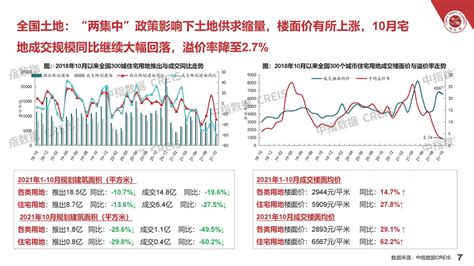 中指：2021中国房地产市场形势总结及2022趋势展望.pdf(附下载)-三个皮匠报告