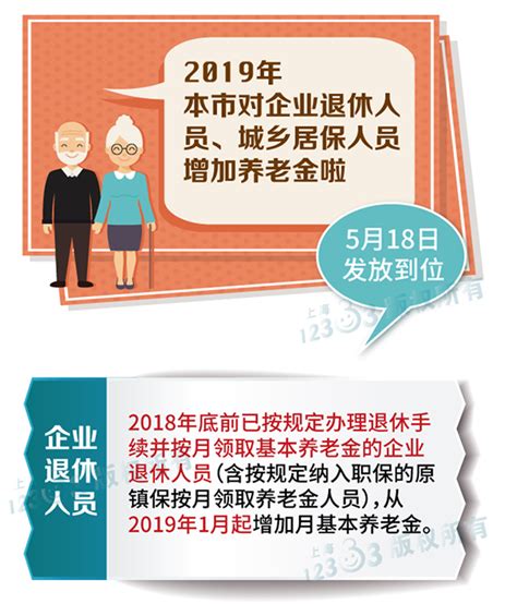 上海养老金又涨了，5月18日发放到位__凤凰网