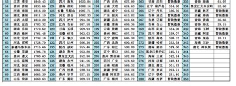 2023年珠海高中排名前十名_初三网