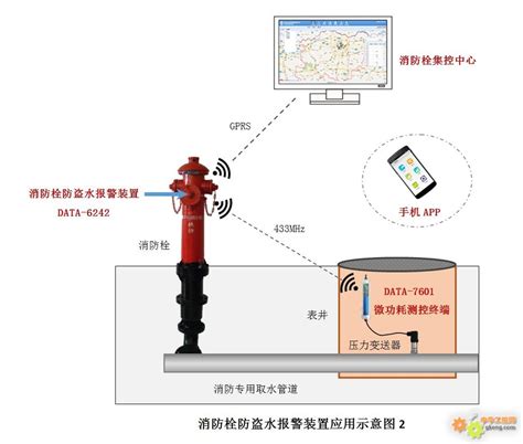办理灭火器维修资质及条件_上海宋安消防工程有限公司