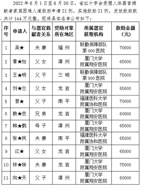 福建省红十字-文章列表
