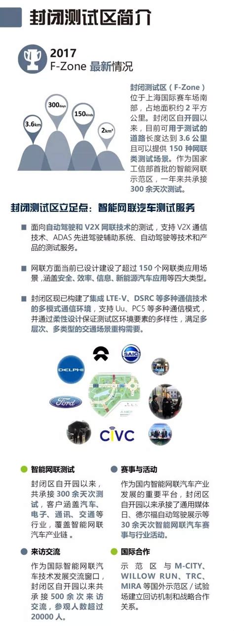【园区建设】国家智能网联汽车（上海）试点示范区封闭测试区测试能力最新发布