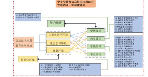 武平县中小学教师信息技术应用能力提升工程2.0正式启动_教学_仪式_会议
