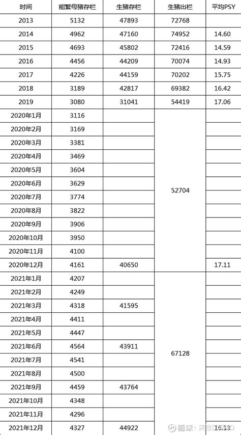 解读：生猪2022上半年市场回顾及下半年展望