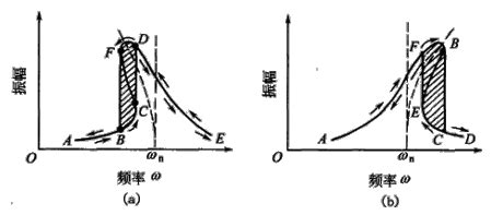 振动的基本参量：幅值、周期（频率）和相位 | 杭州锐达数字技术有限公司