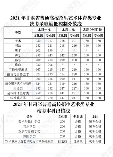 2021年陕西西安中考第一批次省级示范高中录取分数线公布_2021中考分数线_中考网