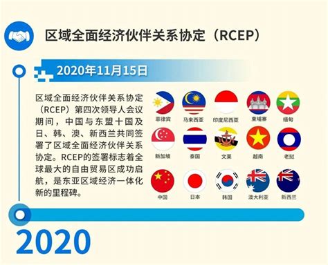 全球最大自贸协定达成，15国正式签署RCEP