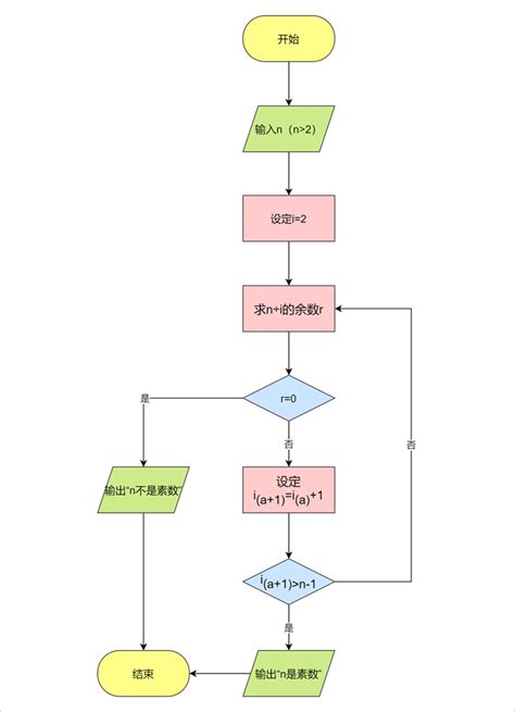 机器学习中的分类算法详细介绍一（KNN、决策树）_机器学习分类算法_摸鱼的机器猫的博客-CSDN博客
