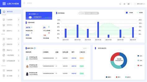 一个app后台大概多少钱(一个app大概需要多少人管理) - 杂七乱八 - 源码村资源网