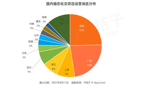 2022上半年中国互联网婚恋交友市场报告：复爱合缘稳居行业首位 - 知乎