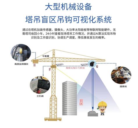 鄂州市武汉至阳新公路项目-塔吊可视化|塔吊黑匣子|塔吊防碰撞系统|升降机黑匣子|塔吊监控系统
