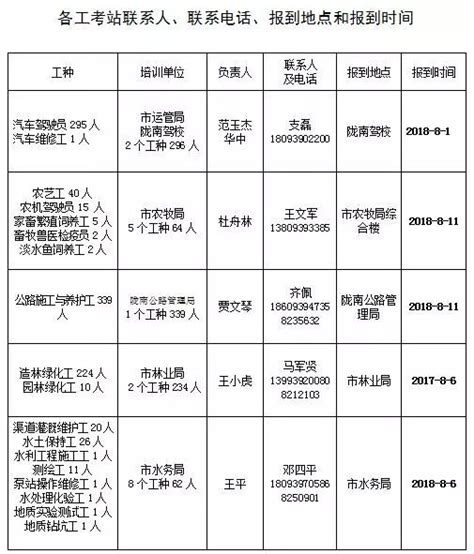 2021年江苏省机关事业单位工勤技能岗位高级技师、技师量化考评表公示-后勤保障处