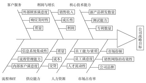 做关键词分析，我有4款免费词云工具 - 知乎