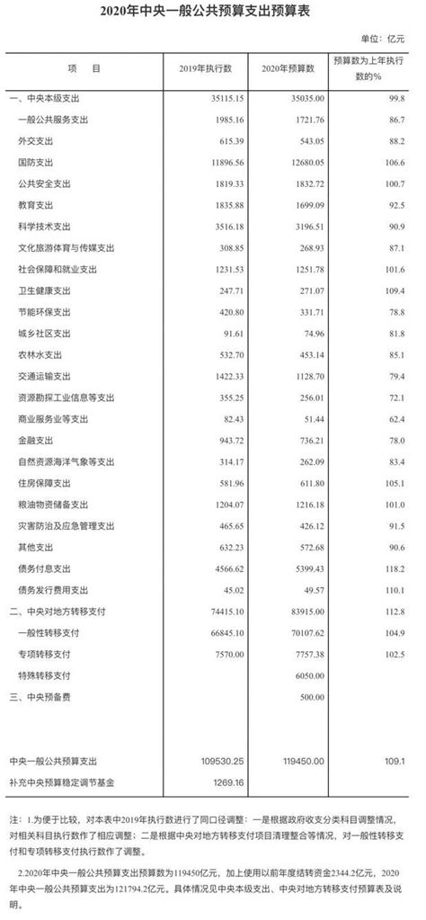 财政局预算科和执行预算科有什么区别-百度经验