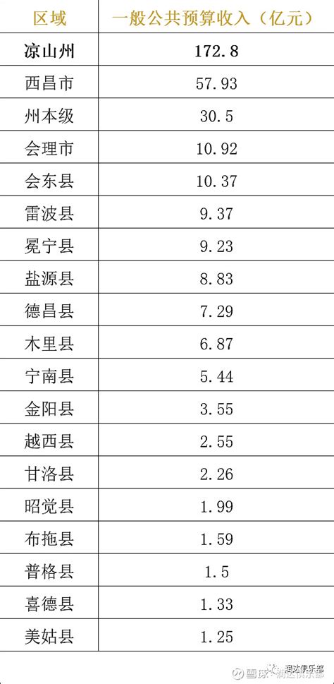 2020各省财e?收入排行_2018年第一季度收入排行榜出炉 5省份人均可支配收_中国排行网