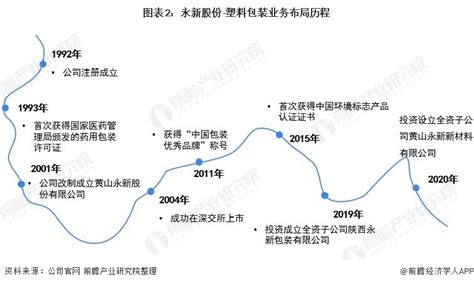 黄山永新2021营收超30亿 即将上马两大包装项目_企业追踪_纸业资讯_纸业网