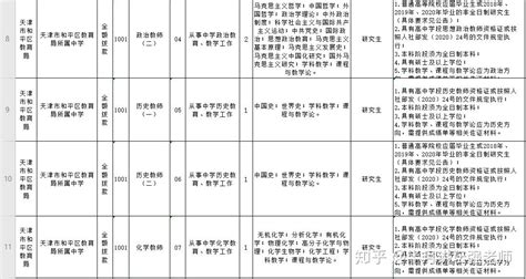 2021年天津各区教师招聘报考条件及要求，6个区不限户籍 - 知乎