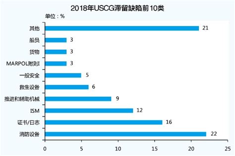 全面解析东京备忘录PSC检查年度报告 - 航运在线资讯网