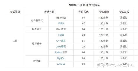 2020年12月全国计算机等级考试时间+报名时间- 上海本地宝
