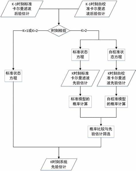 卡尔曼滤波算法去噪过程