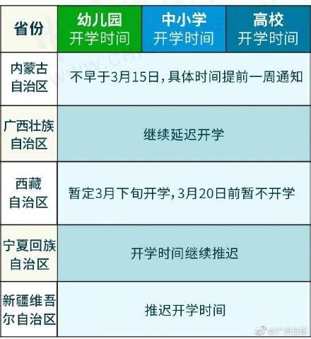 汕头什么时候开学？2020年广东最新开学时间表 - 嘉华教育集团