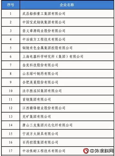 2019年国家技术创新示范企业名单公布_中国石油和化工自动化应用协会
