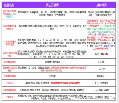 第二类疫苗公示CDR素材免费下载_红动中国