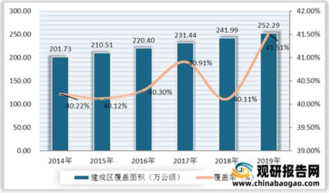 全国绿化城市排名2018_全国宜居城市排名2018_微信公众号文章