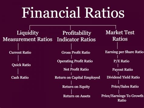 Five Key Financial Ratios for Stock Analysis | Charles Schwab