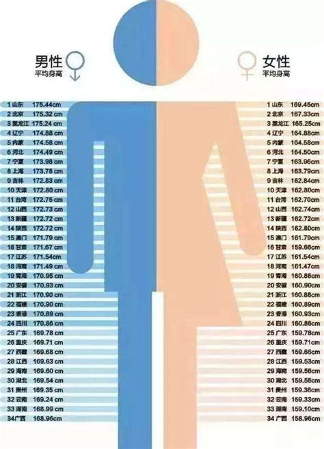 亚洲女子标准体重表设计图__海报设计_广告设计_设计图库_昵图网nipic.com