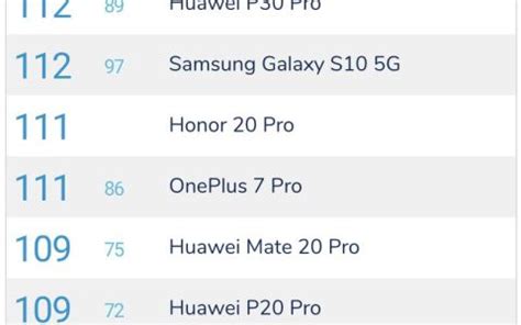 DxOMark榜单更新：华硕ZenFone 6成最强自拍手机__凤凰网