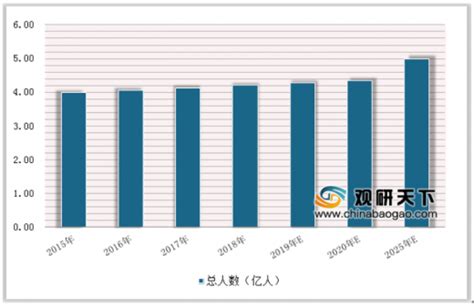 2019年中国体育赛事推广行业分析报告-市场运营态势与发展前景研究_观研报告网
