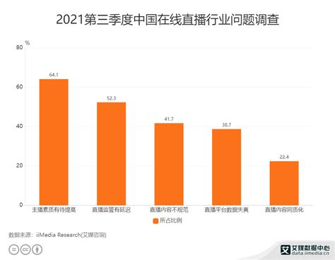 2021年中国批发直播电商行业运营平台方数据分析|分析师|b2b|批发市场_新浪新闻