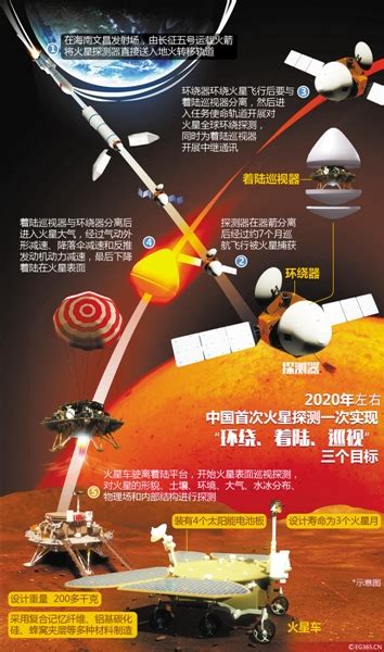 中国火星探测计划 - 搜狗百科