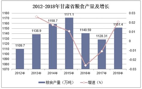 2010-2020年甘肃省地区生产总值、产业结构及人均GDP统计_华经情报网_华经产业研究院